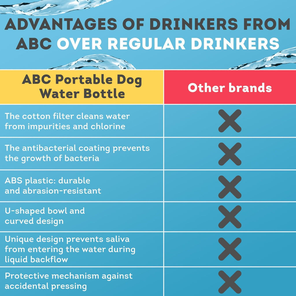 Portable Dog Water Bottle Dispenser 12 oz Silicone Strap & Filter